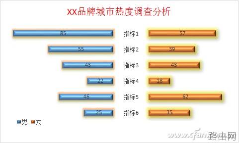 Excel异形图表怎么做