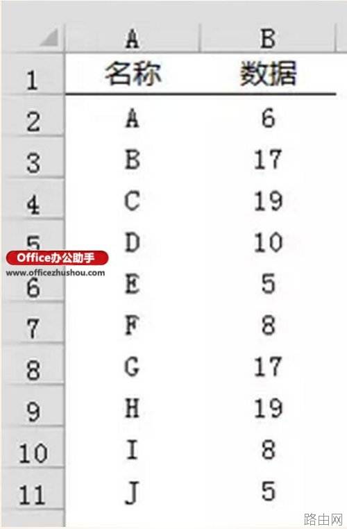 Excel如何绘制线性玫瑰图?