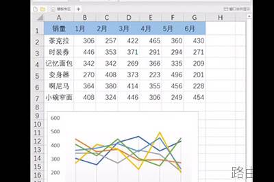 Excel迷你图怎么做