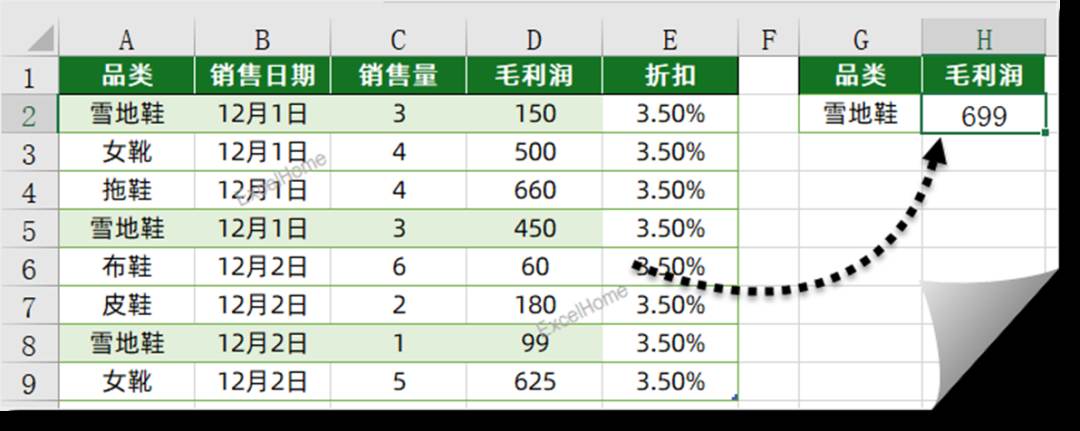 条件求和的7种方法，全都会的算你牛