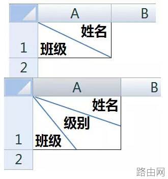 Excel如何制作不同的斜线表头