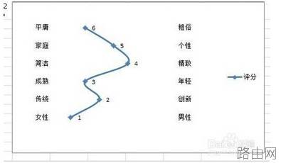 excel2010怎么插入竖直折线图