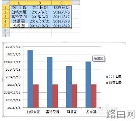excel中多图标进度图表如何制作