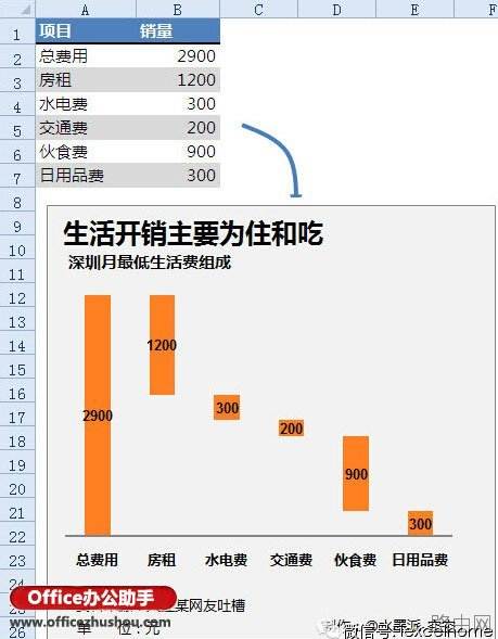 Excel如何制作瀑布图?