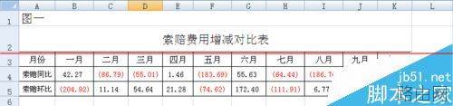 excel如何输入上涨.下降的箭头?