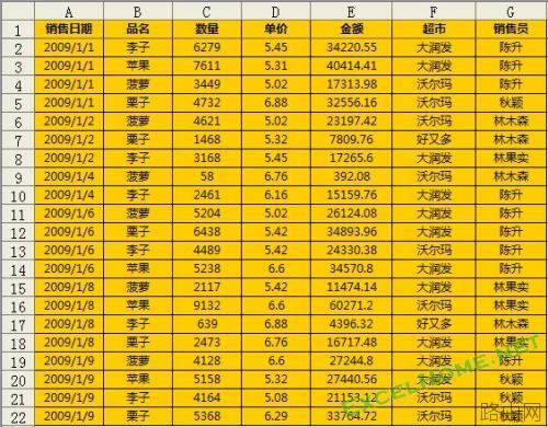 Excel 数据库函数条件区域怎样设置