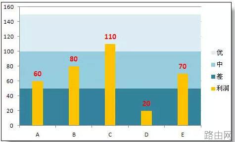 超级实用的Excel图表技巧解析