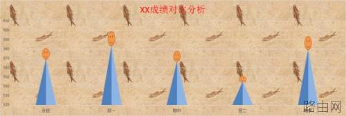 Excel图表样式如何改变