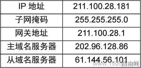 netgear 无线路由器设置