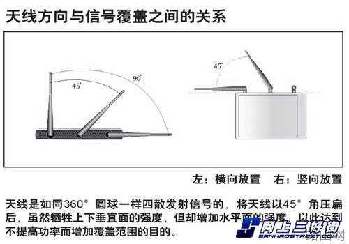 无线路由器可以穿墙吗?