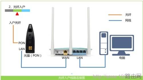 mercury无线路由器设置