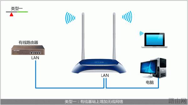 TPLINK无线路由器怎么作为交换机使用?设置方法介绍