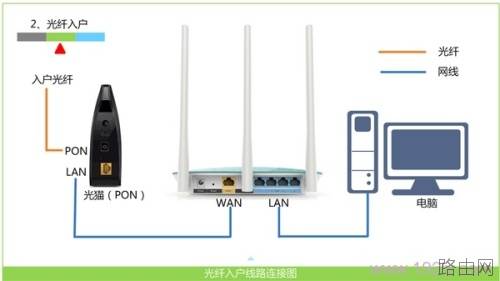 b-link无线路由器如何设置?