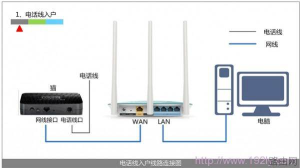 为什么无线路由器连不上网