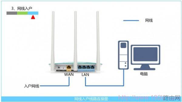 迅捷(FAST)无线路由器设置好了上不了网怎么回事