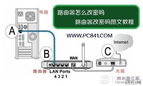 如何更改无线路由器密码?