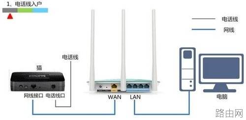 路由器wan口显示未连接怎么办