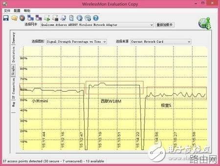 路由器的信号究竟是否与其天线数量有关系?