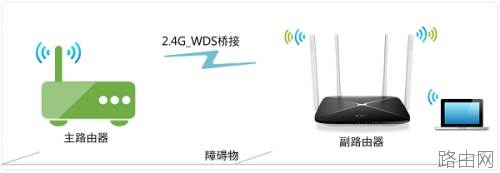 水星MW3030R路由器桥接如何设置