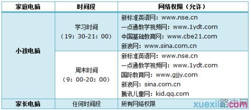 路由器tplink882怎么配置家长控制功能