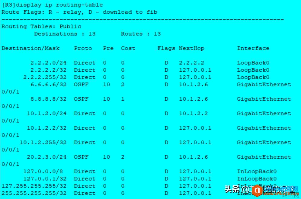 静态路由、RIP路由、OSPF路由配置对比