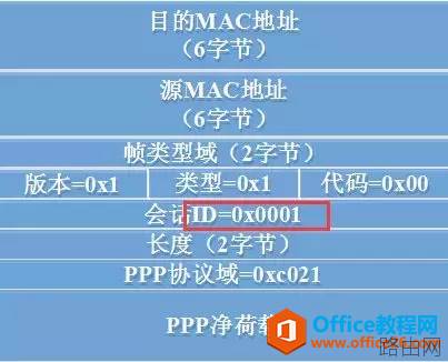 路由器拨号使用的PPPOE协议你知道多少?