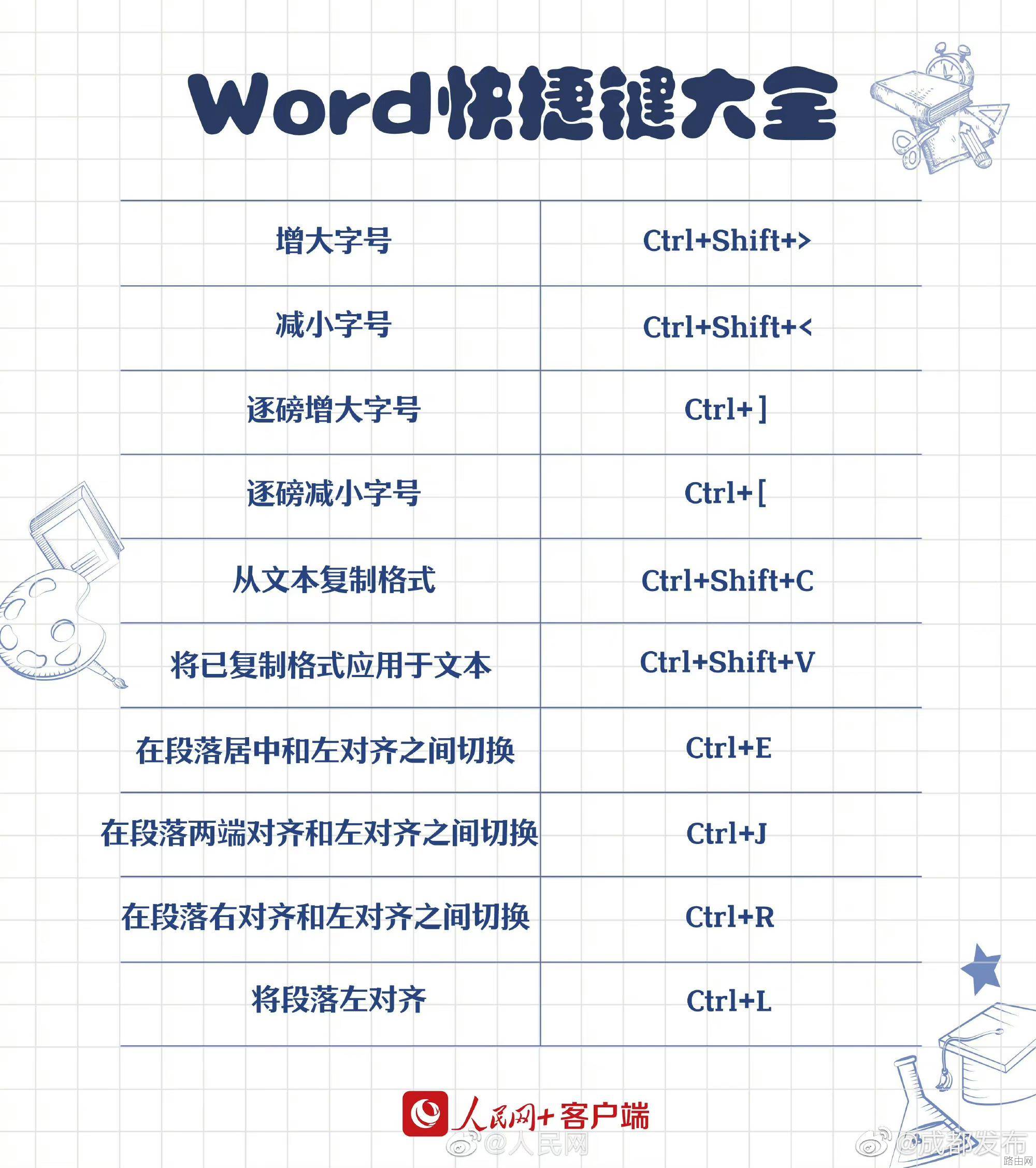 转存！90个实用Word快捷键