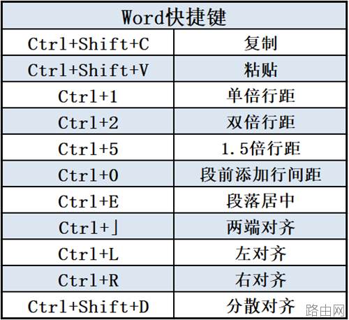 80个Word快捷键组合，做自己时间上的主人