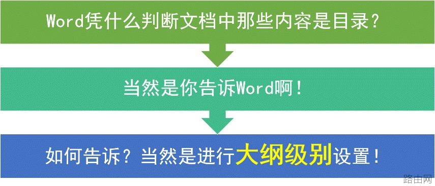 制作Word目录时会有哪些坑？