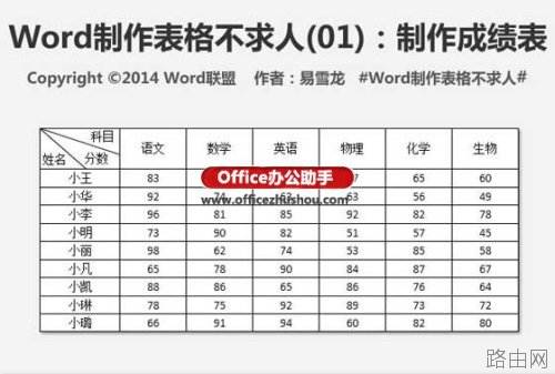 使用Word制作成绩表表格的方法
