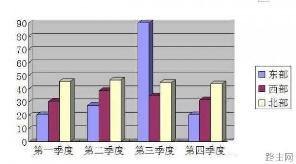 Word怎么制作条形统计图