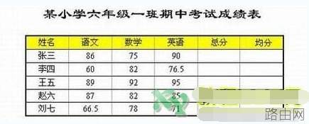 如何在Word文档里加减乘除