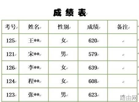 word2013表格如何自动排序