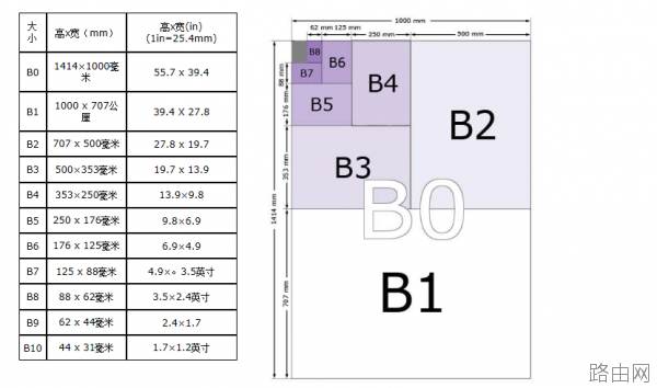 word2010没有B4怎么办