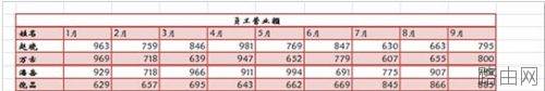 Word的表格转置的操作方法