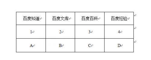 WORD如何将表格转换为用制表符分隔的文本