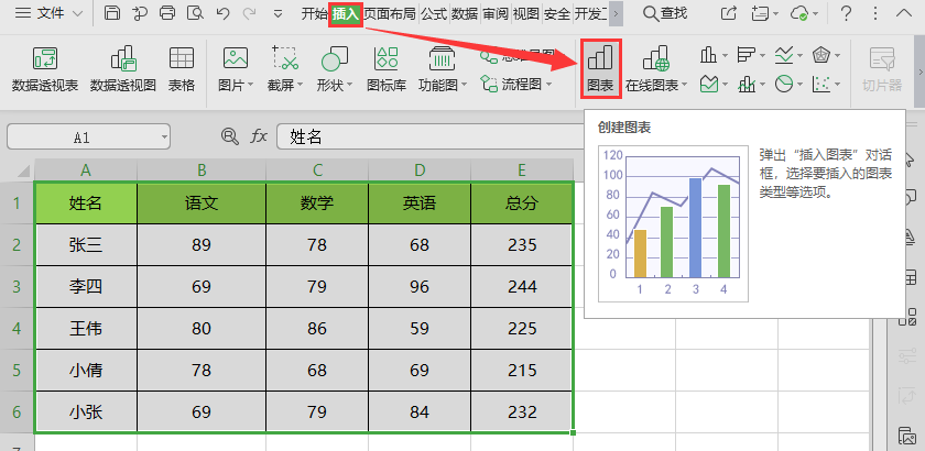 WPS如何在表格中插入柱形图？